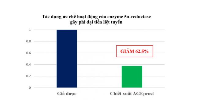 meo-chua-u-xo-tien-liet-tuyen-khong-can-mo